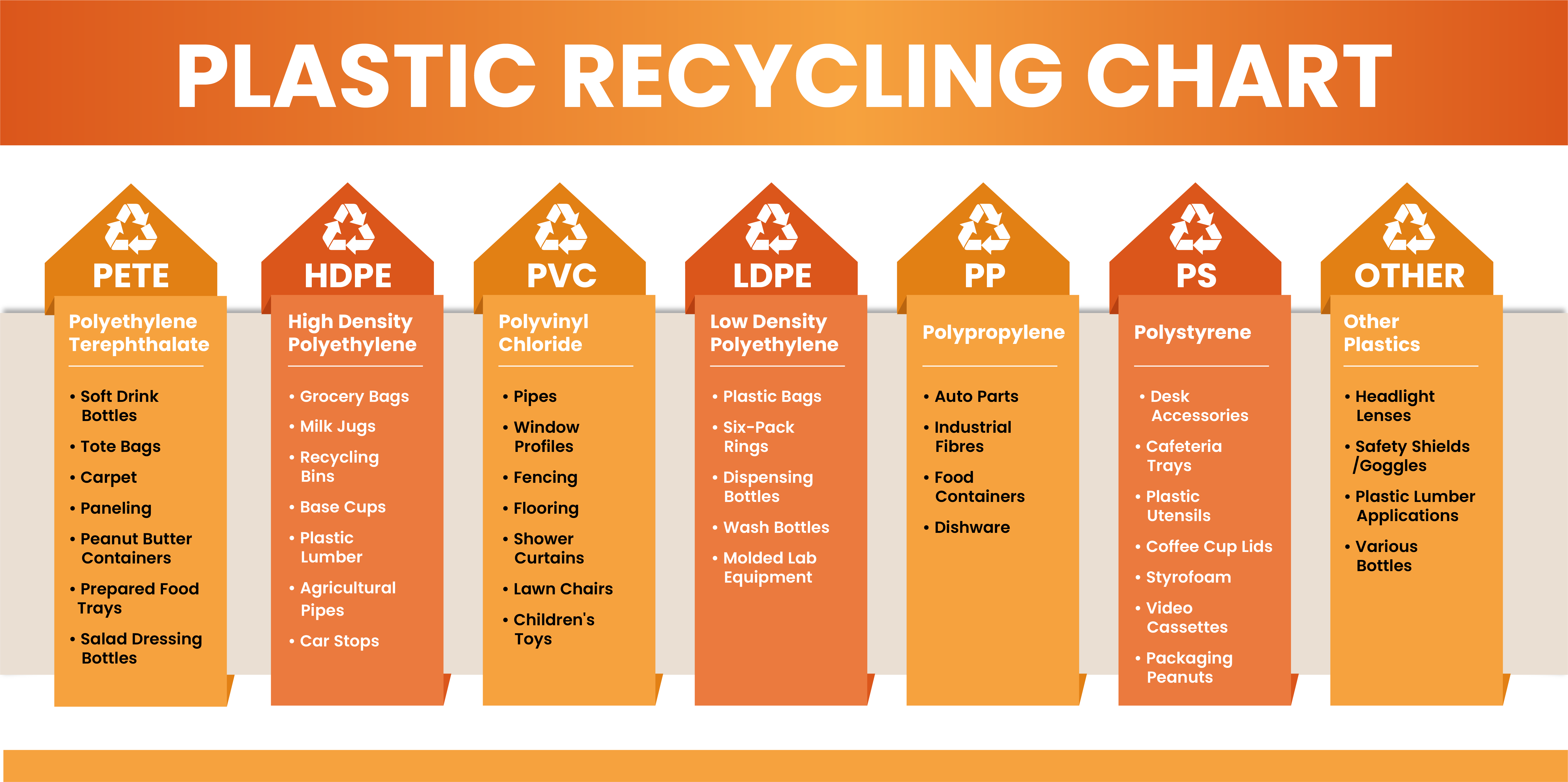 PLASTIC RECYCLING CHART-01